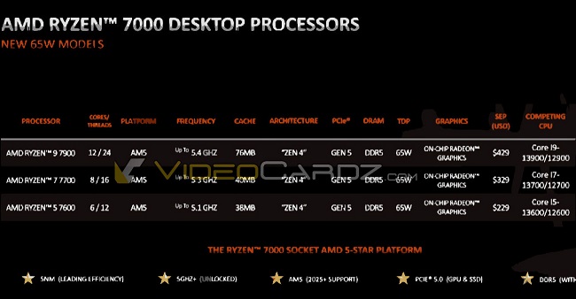 مشخصات کامل Ryzen 9 7900 ،Ryzen 7 7 7700 و Ryzen 5 7600