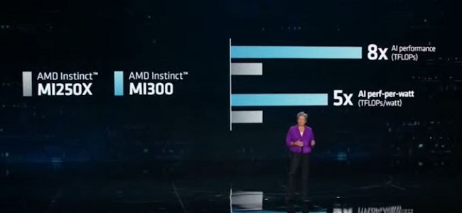  شتاب دهنده Instinct MI300