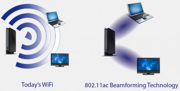 Beamforming چیست