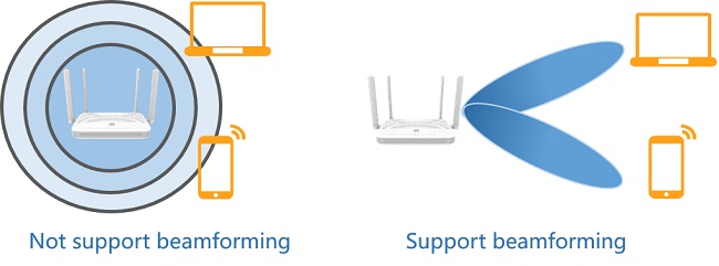فرق Beamforming  