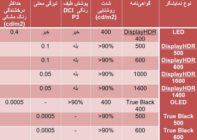 استاندارد VESA چیست؟