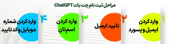 مراحل ثبت نام و ساخت حساب ChatGPT 