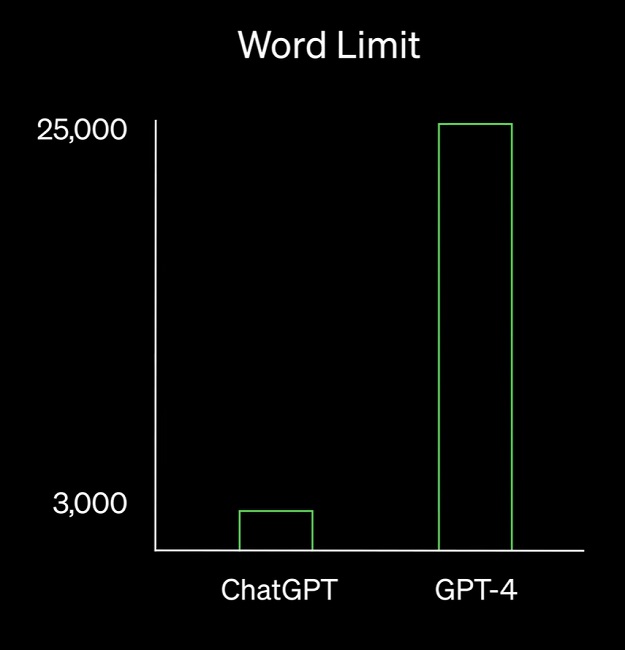 چت بات gpt-4 در مقابل gpt-3.5