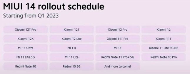 لیست گوشی های MIUI 14 شیائومی