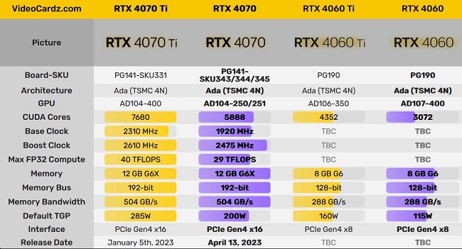 مشخصات  GeForce RTX 4070 و GeForce RTX 4060 انویدیا