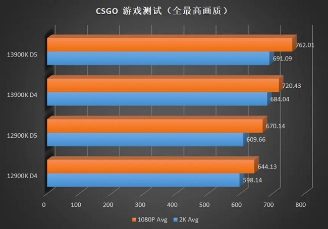 13900K-CSGO.jpg