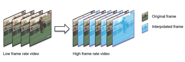 frame-rate-up-conversion-1024x324.jpg
