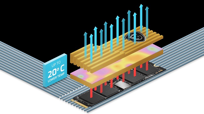 . اس اس دی‌های PCIe 5.0 NVMe سری SPATIUM M570 HS ام اس آی