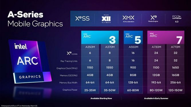 Intel-Arc-lineup-001.jpg