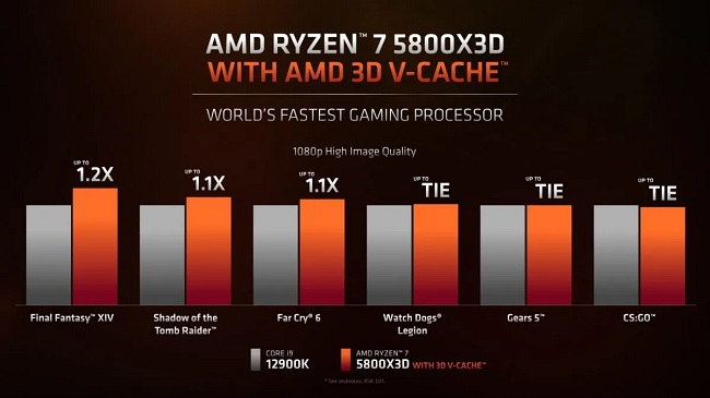 5800X3d-vs-12900K-1200x675.jpg