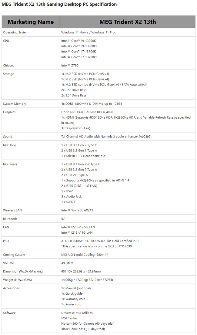 مشخصات کامل کیس گیمینگ MEG Trident X2
