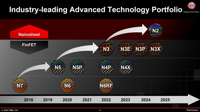 نسخه های مختلف فناوری سه نانومتری TSMC