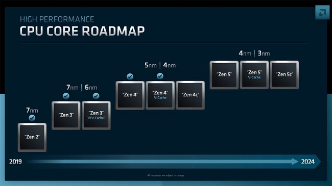 نقشه راه AMD برای پردازنده هاَ