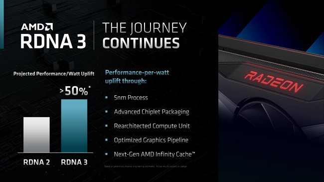 بهبود بازدهی انرژی کارت گرافیک Radeon RX 7000