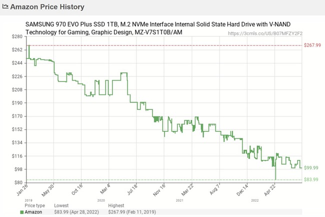 کاهش قیمت حافظه های SSD