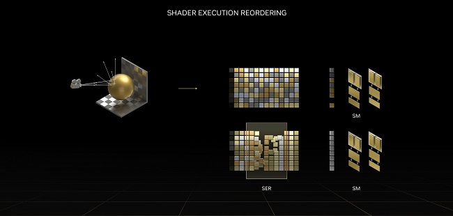 معرفی فناوری Shader Execution Reordering انویدیا