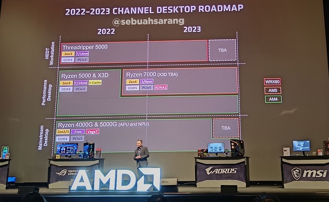 نقشه راه جدید AMD و عرضه پردازنده های Ryzen 7000X3D