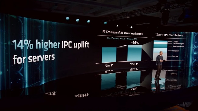 بهبود عملکرد پردازنده های EPYC 9004 Genoa