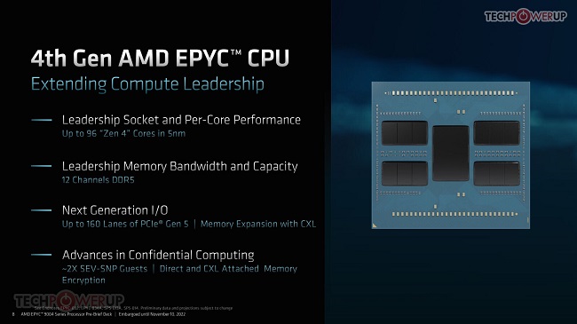 مشخصات پردازنده های EPYC 9004 Genoa