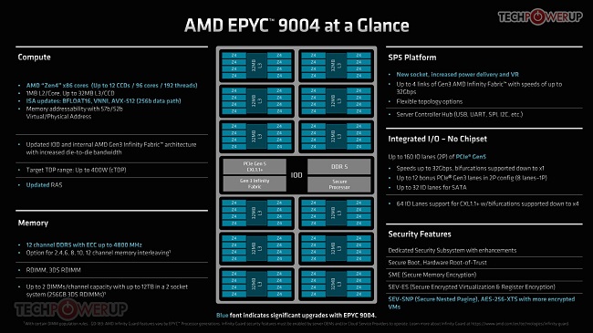 ساختار پردازنده های EPYC 9004 Genoa