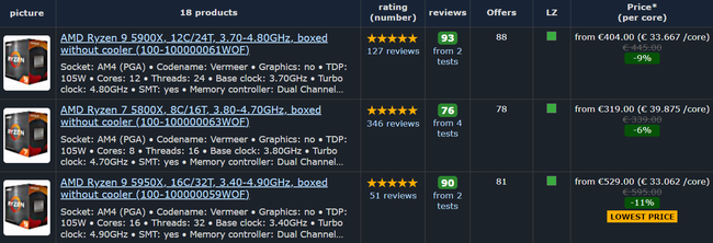 Ryzen-5000-Geizahls.png