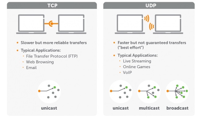 پروتکل-UDP-و-TCP.jpg