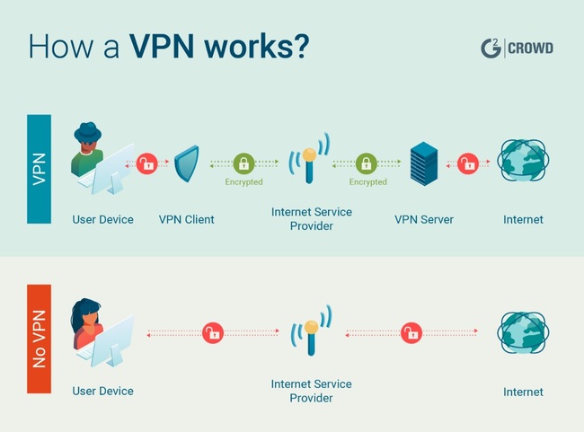 vpn-روش-کار.jpg