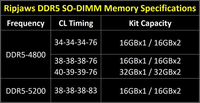 04-gskill-ripjaws-ddr5-sodimm-spec-table-eng.jpg