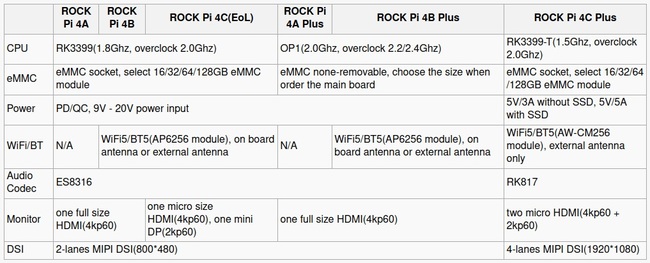 ROCK-Pi-4-comparison.jpg