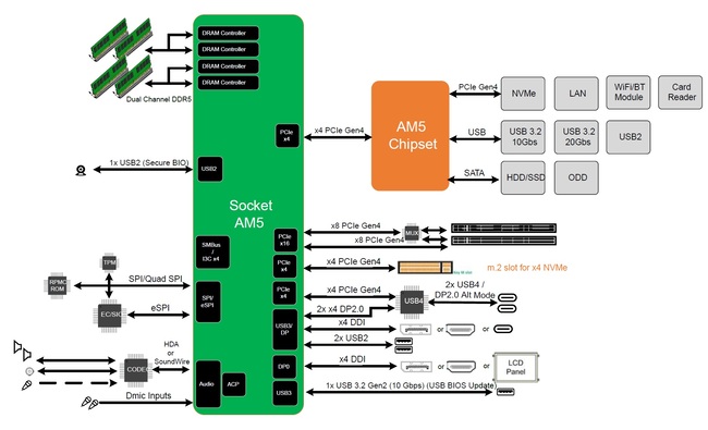 AMD-AM5-بلوک-دیاگرام-پلتفرم.jpg