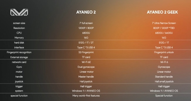 aya-neo-air-2-geek_کنسول.jpg