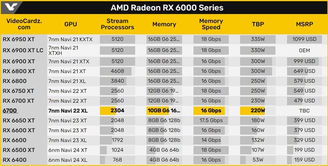 amd-6000-کارت-گرافیک-سری.jpg