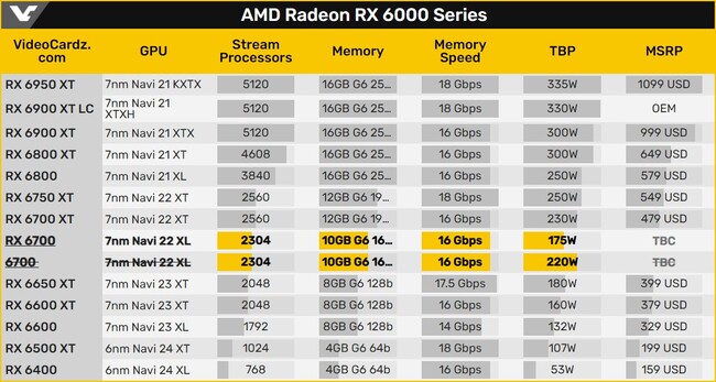 rx-6700-مشخصات-کارت-گرافی.jpg