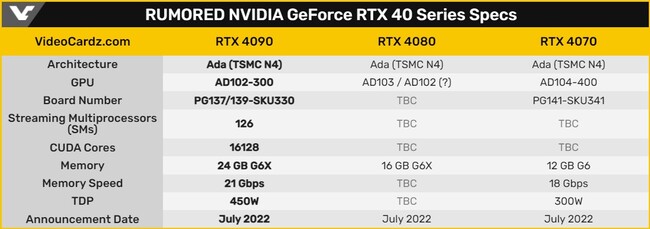 rtx40-series-کارت-گرافیک.jpg