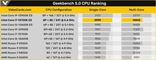 raptorlake-benchmark.jpg