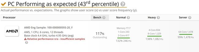 پردازنده ryzen 5 7600x