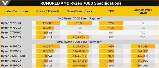 پردازنده ryzen 5 7600x