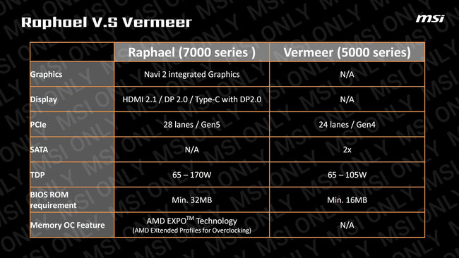 پردازنده ryzen 7000