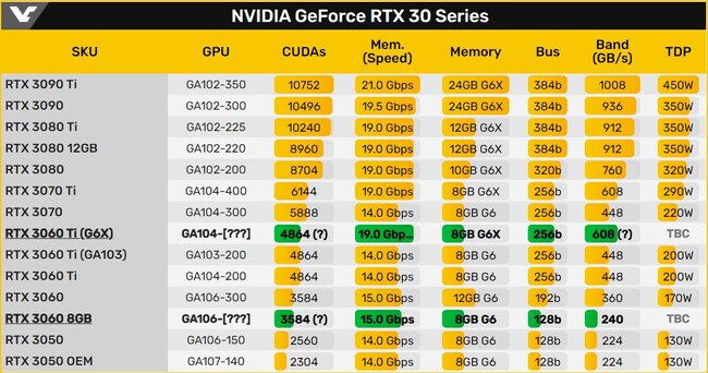 مشخصات rtx 3060 ti