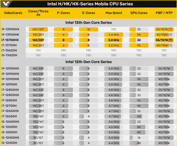 پردازنده core i7-13700hx