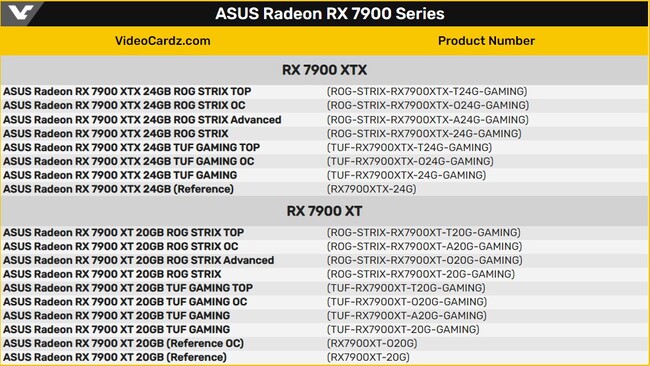 کارت گرافیک radeon 7900