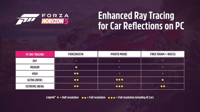 FH5_Chart_PCRayTracing_3840x2160_EN-850x478.jpg