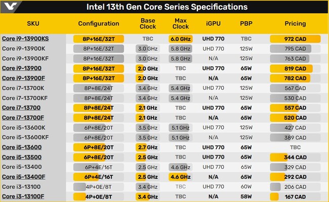 مشخصات پردازنده core i9