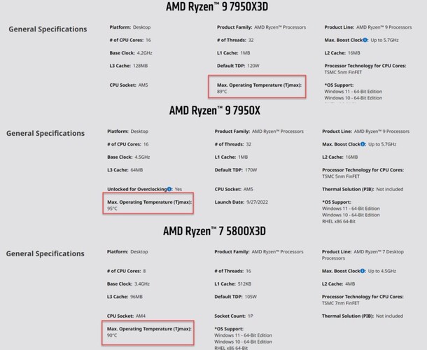  مشخصات پردازنده ryzen 7000