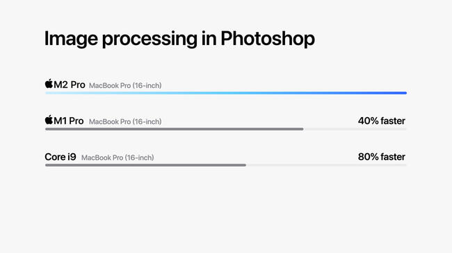 پردازنده m2 pro اپل