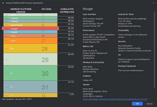 android-studio-api-distribution-january-2023.jpg