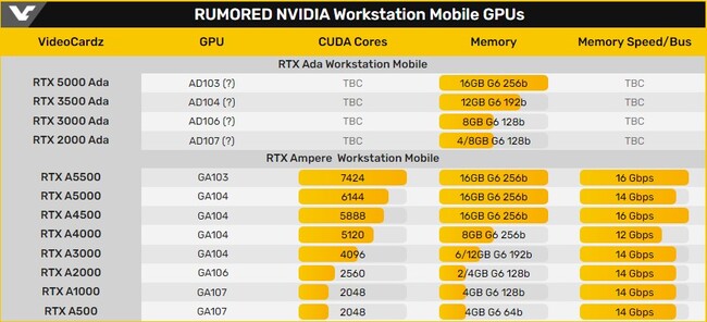 تاریخ رویداد gtc 2023