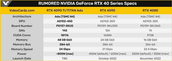 کارت گرافیک rtx titan