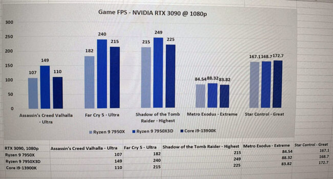 پردازنده ryzen 9 7950x3d