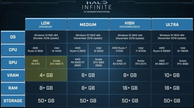 بازی halo infinite